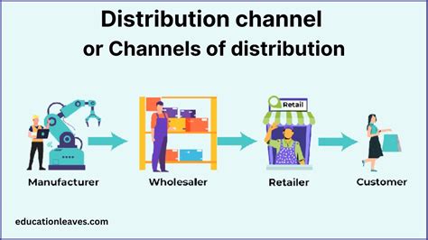 Remote Delivery Channel .